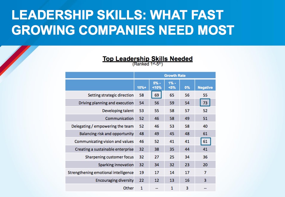 Drive Execution and Strategic Initiatives with Annual Planning